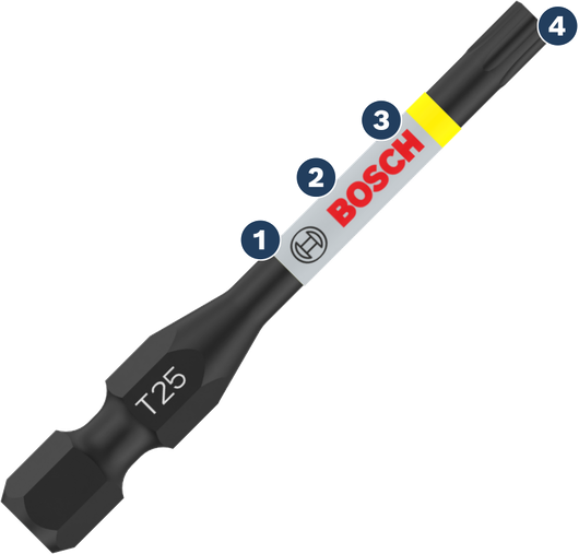 BoschT25螺絲起子頭，採用顏色編碼，方便辨識。
