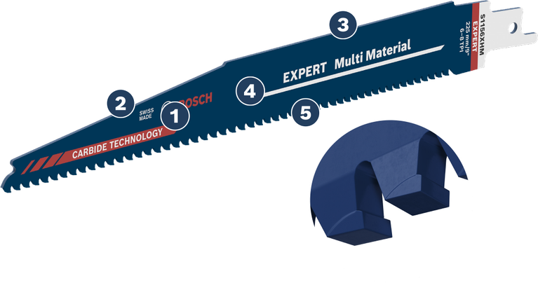 Bosch多用途鋸片，採用硬質合金技術。
