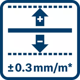 線精確度± 0.3 mm/m*（*另加操作造成的誤差） 