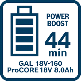  ProCORE18V 8.0Ah搭配GAL 18V-160在Power Boost模式下的充電時間（充滿）