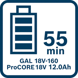  ProCORE18V 12.0Ah搭配GAL 18V-160在標準模式下的充電時間（充滿）