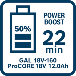  ProCORE18V 8.0Ah搭配GAL 18V-160在Power Boost模式下的充電時間（充至50%）