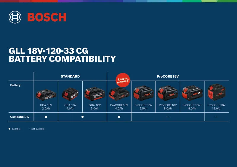 Bosch line laser battery chart.