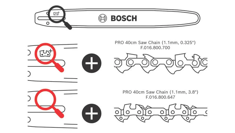 GKE 18V-40 PRO 40cm 鋸鏈。
